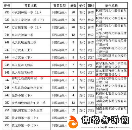免費站在線觀看人數更新時間:了解在線觀看的動態趨勢