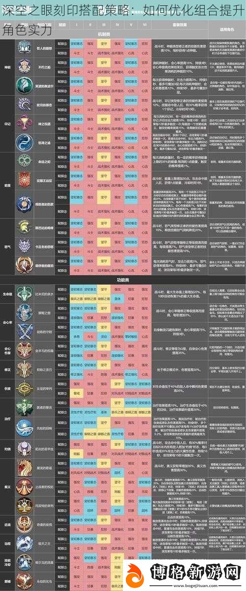 深空之眼刻印搭配策略:如何優化組合提升角色實力